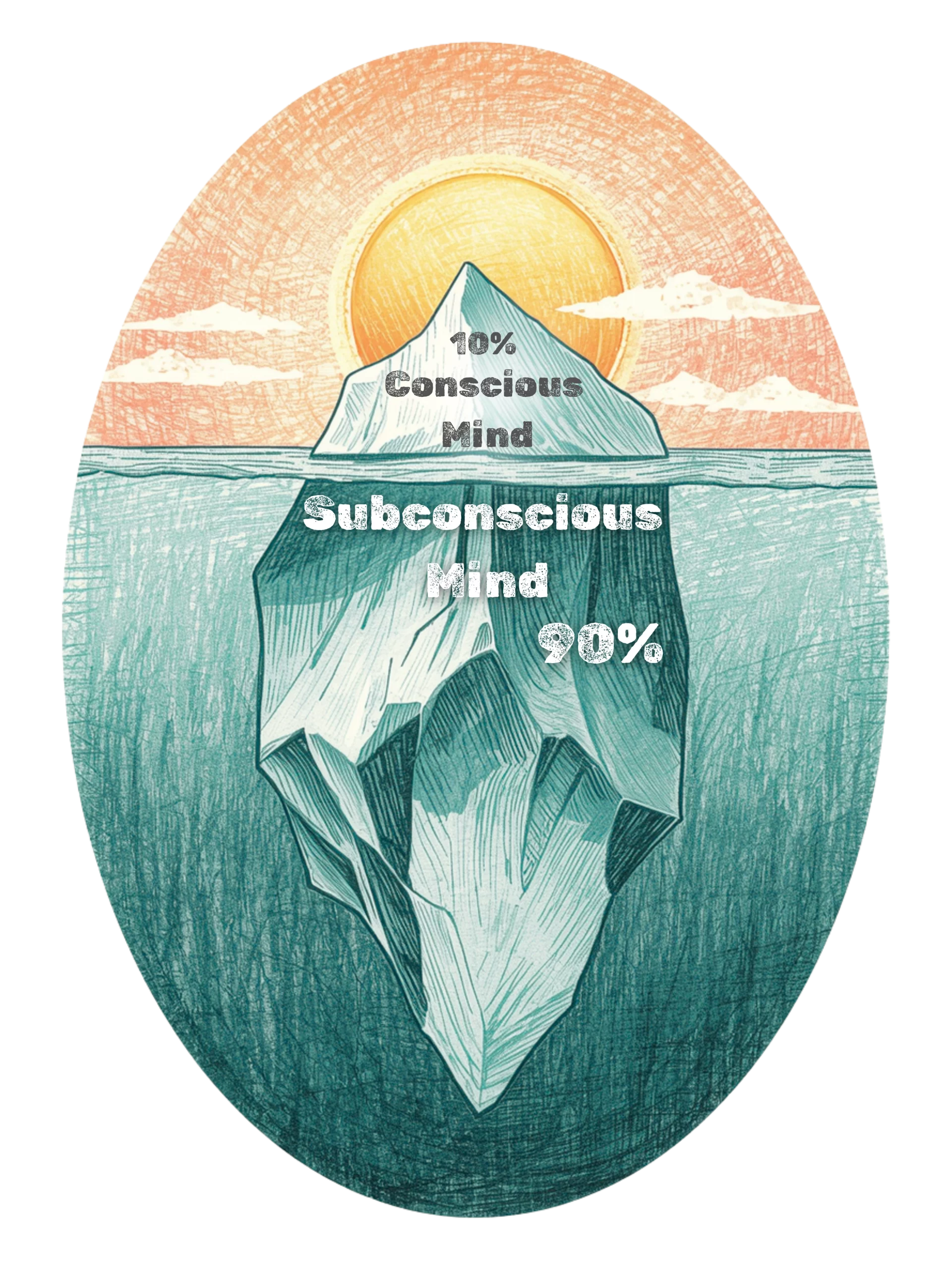 hypnosis iceberg model